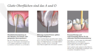 Zirlux-Zirkonoxid Leitlinien für die Oberflächenbearbeitung